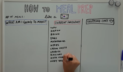 Kak Share With Us The Basics Of Meal Prepping Please Also Are U Doing It Daily Or Weekly?