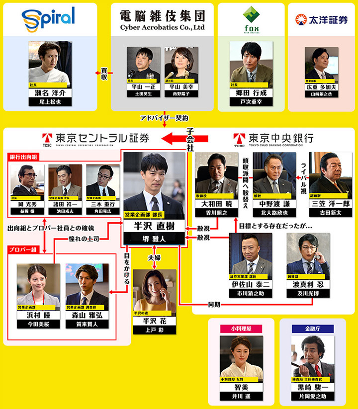 半沢直樹 2 Explore Tumblr Posts And Blogs Tumgir 半沢直樹 2 Explore Tumblr Posts And Blogs Tumgir