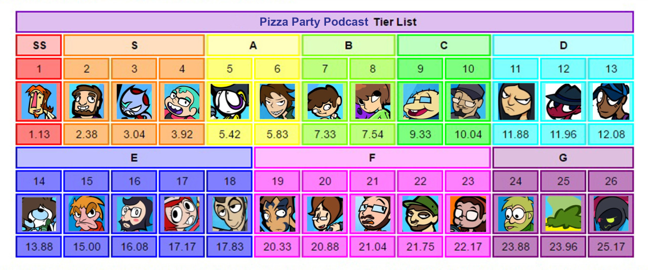 pk-kipster: kyanthekat:  This is my pizza party podcast tier list of 2017. don’t