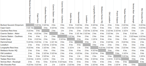 Boat Times: