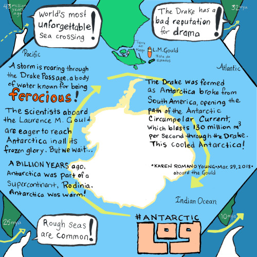 Getting to Antarctica is tough. But just how difficult is it? AND how did folks get there in the pas