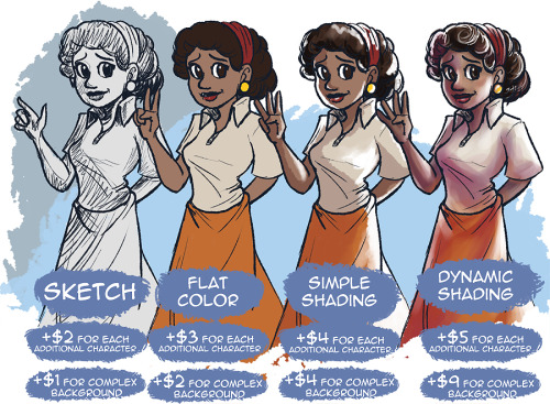 zandraart:It’s that time again folks! Shimmy’s commissions are now CLOSED!Digital still image commis