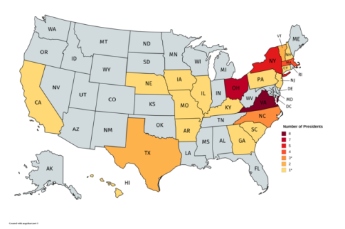 Distribution of American Presidents by State of Birth.Virginia#1 - George Washington, 1789–179