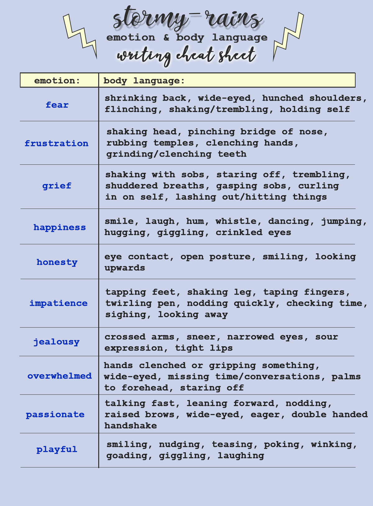 creative writing cheat sheet