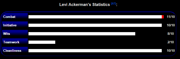 amayaokami:  Levi has poor teamwork stats, huh…Then whydoesheworksowellwithMikasa?????????