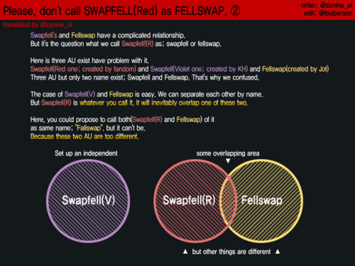 ziznine69: Please pay attention.  I earnestly ask that you stop naming Swapfell(Red) as Fellswa