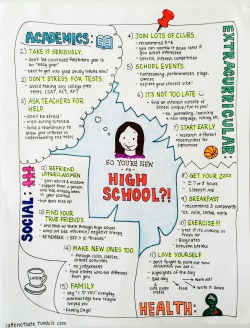 Lattenotlate:  Advice For High School Freshmen!First Attempt At These Doodle Infographics!
