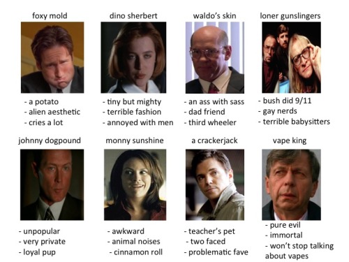 pepes-mom: aliens-and-rec: tag yourself as an x files character im foxy mold im loner gunslingers