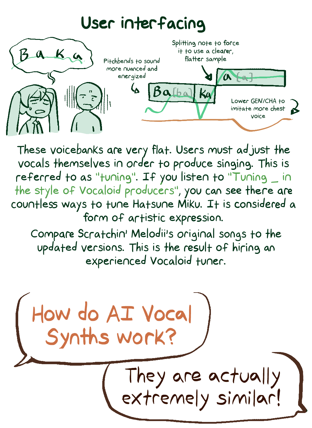 Section: User interfacing. These voicebanks are very flat. Users must adjust the vocals themselves in order to produce singing. This is referred to as "tuning". If you listen to "Tuning BLANK in the style of Vocaloid producers", you can see there are countless ways to tune Hatsune Miku. It is considered a form of artistic expression.  Compare Scratchin' Melodii's original songs to the updated versions. This is the result of hiring an experienced Vocaloid tuner. Question: How do AI Vocal Synths work? Answer: They are actually extremely similar!