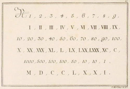 Roman Numerals, engraved by Joseph Marianus, 1771. Via BBF dipf.de