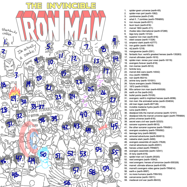 list of tonies, labeled 1-59: spider-gwen universe (earth-65) spider-man ps4 (earth-1082) zombiverse (earth-2149) what if…? zombies (earth-TRN893) iron mouse (earth-8311) tsum tsum (earth-616) marvel 1604 (earth-311) rhodes labs international (earth-57289) lego tony (earth-13122) superior iron man (earth-616) steel corpse (earth-11326) emperor stark (earth-42777) iron goblin (earth-19919) rdj (earth-1218) mangaverse (earth-2301) fantastic four: world's greatest heroes (earth-135263) marvel ultimates (earth-1610) spider-man: renew your vows (earth-18119) avengers forever (earth-818) iron maniac (earth-5012) fortnite tony marvel disk wars (earth-14042) mcu (earth-199999) noir (earth-90214) anime tony (earth-101001) future avengers (earth-TRN642) 1872 (earth-51920) 60s cartoon iron man (earth-600026) earth on fire (earth-242) bullet points (earth-70105) avengers: earth’s mightiest heroes (earth-8096) iron man: the animated series (earth-534834) old man logan (earth-807128) invisible madame hydra (earth-1720) ruins (earth-9591) deadpool kills the marvel universe (earth-12101) deadpool kills the marvel universe again (earth-TRN664) prime universe (earth-616) secret wars civil war (earth-32323) sorcerer supreme (earth-9810) the other sorcerer supreme (earth-TRN591) avengers academy (earth-TRN562) teenage tony (earth-96020) armored adventures (earth-904913) natasha stark (earth-3490) avengers assemble s5 (earth-17628) marvel adventures (earth-20051) heroes united (earth-TRN607) avengers assemble (earth-12041) AI tony (earth-616) spider-man vol 3 (earth-29320) next avengers (earth-10943) next avengers: heroes of tomorrow (earth-555326) marvel: ultimate alliance (earth-6109) marvel's avengers video game (earth-TRN814) earth-x (earth-9997) no more humans (earth-TRN193) cancerverse (earth-10011) medieval civil war (earth-96433)