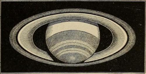 wonders-of-the-cosmos:Artist’s impression and illustrations of ancient observations of Planets, come