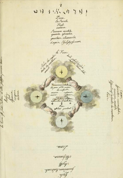 magictransistor: Manly P. Hall. Collection of Alchemical Manuscripts. Box No. 4. 1600. 