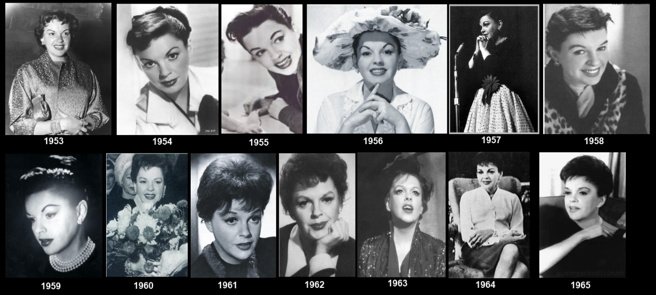 Eyes That Sing, Judy Garland through the years