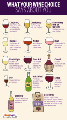 blendabout:  What does your favorite wine say about you? Happy Wine Wednesday!