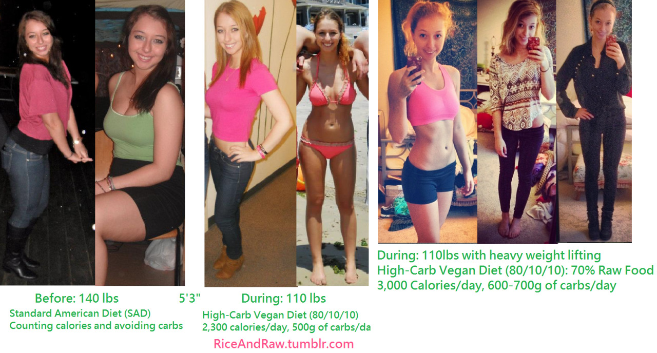 Rice &amp; Raw &#8212; My progress with a High-Carb Vegan Diet!! Don't...