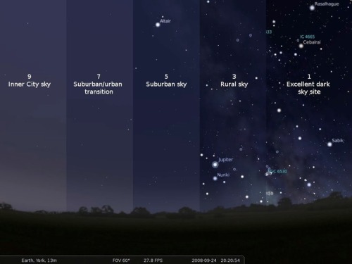 spinningblueball: Different Light Pollution In The Night Sky (Bortle Scale) This is why it is import