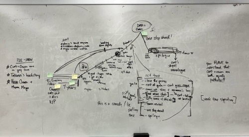 Last Night I Took Over A Classroom Whiteboard In My Campuss Theatre Building And, On A Discord Call With