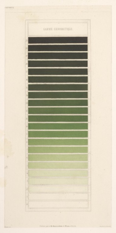 René Digeon &amp; Michel Eugène Chevreul, color charts, 1786-1889. Steel engraving. From the book Co