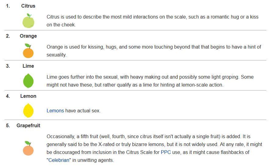 shoefaced-gemini:  Y'all THIS is the official citrus scale. Don’t be tagging adult content as oranges when you mean grapefruit. Do it right or don’t do it at all, my dudes. Edit: Make sure you still tag it as fanfiction, and if it’s above a lime,
