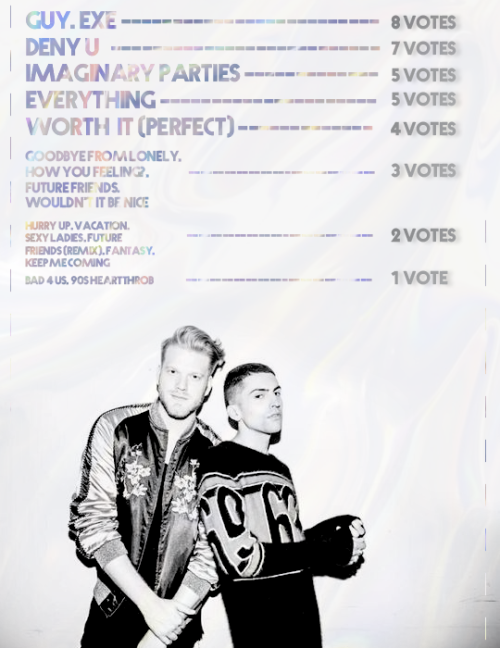 Tumblr Pentaholics choice: Favorite SUPERFRUIT originals