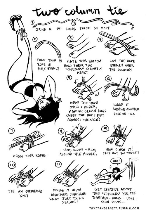 BDSM Resources