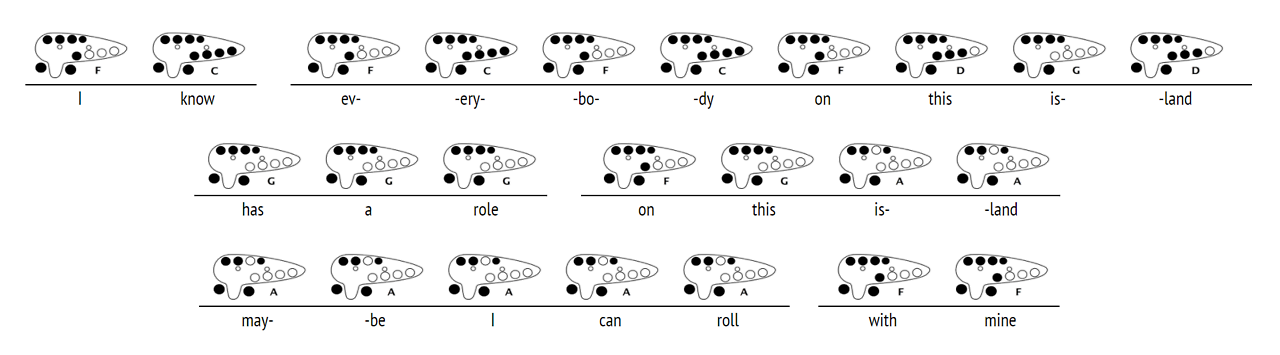 12 Hole Ocarina Tabs, Sheet Music, Scales and Lessons - Mixing A Band