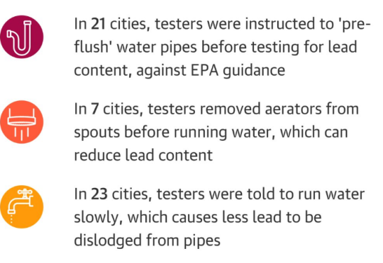 BREAKING NEWS! Not just Flint was poisoned by the government