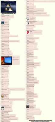 Alright, so I was browsing through a YLYL(You Laugh You Lose) thread on some forum or another, and found this wonderful piece of 4chan awesome. Seriously. Who the fuck is dumb enough to run a magnet over their hard drive? That&rsquo;s computers 101: MAGNE