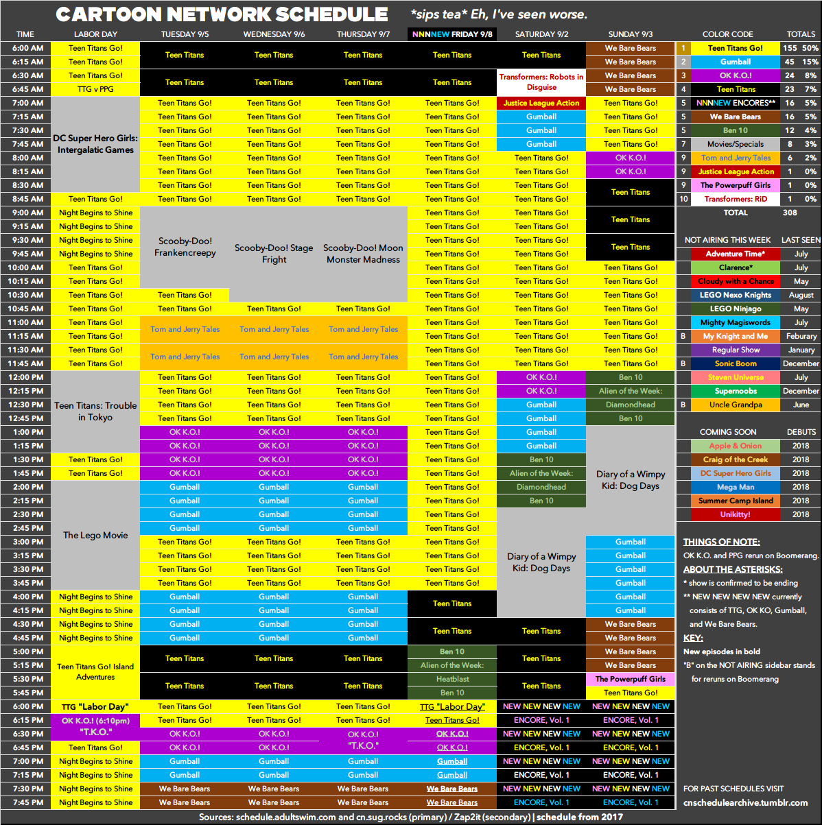 Cartoon Network schedule archive — Here's the Cartoon Network schedule for  Saturday,...