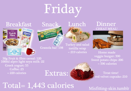 misfitting-skin:This is a meal plan of what i ate to lose 50lbs :)  