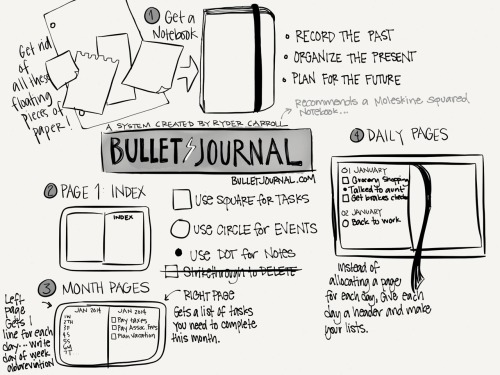 Made with Paper by Danya D. Smith Today I watched an introductory video about the Bullet Journal sys