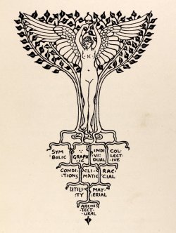 michaelmoonsbookshop:  Bases of Design by Walter Crane  detail from the title page; London 1902