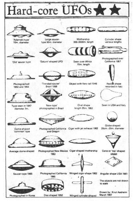 Different types of UFO’s