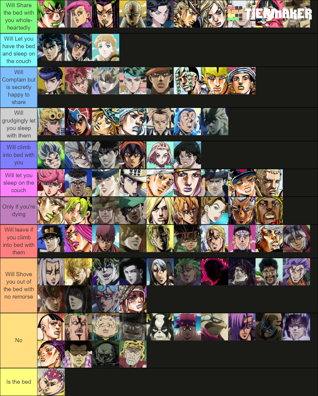 JoJo Poses Tier List 