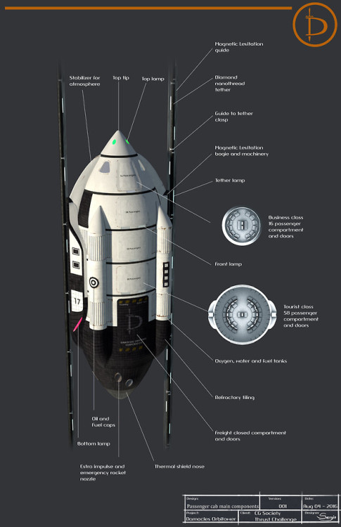  Damocles space elevator hub - Sergio Botero 