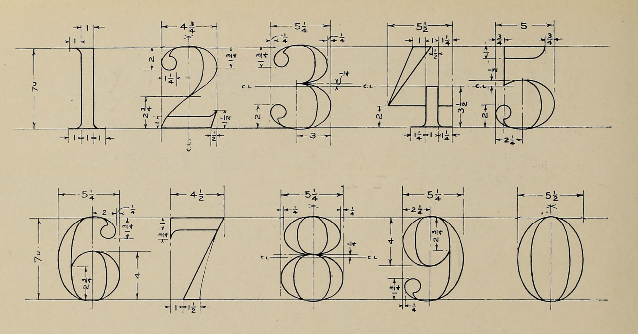 Nemfrog How To Draw Numbers Standard Lettering 1922