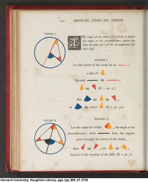 We Have Just Digitized Our Copy Of The First Six Books Of Euclid By Oliver Byrne (1847) Which Uses Diagrams