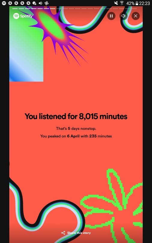My Spotify 2023 Wrapped 