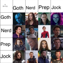 goblin-from-marketing:  dragon-in-a-fez:  marisatomay:  nerdjpg:  Hi I made this. Discuss. Left column is the first word.    me: “this chart doesn’t even make sense, it’s just the same words on both axes, what the fuck is a goth goth” me, after