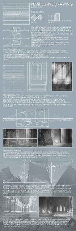 erika-xero: OK, since I draw a whole lot of backgrounds I decided to make a basic perspective drawin