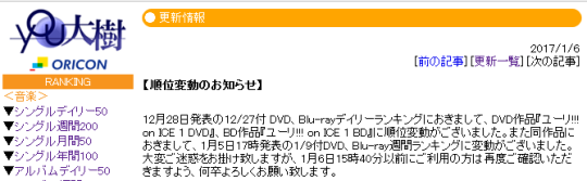 Porn photo Japan's Animation Blu-ray Disc Ranking, December