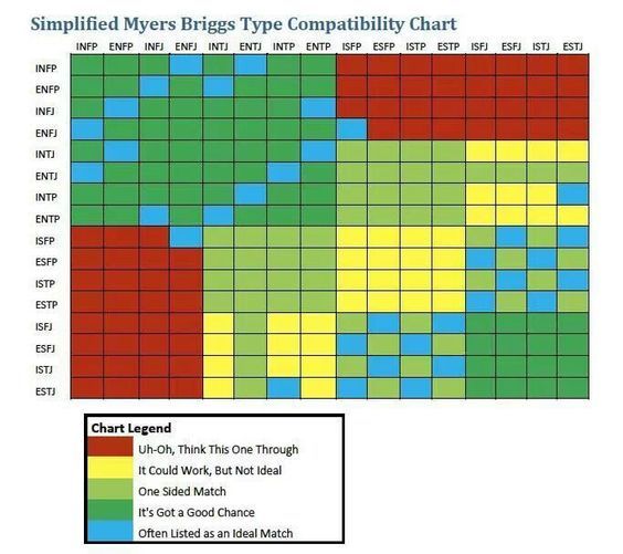 Entp Answers Should You Trust Mbti Compatibility