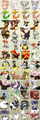 lauraperfectinsanity:All Pokémon for each type [10/18] —> NORMAL