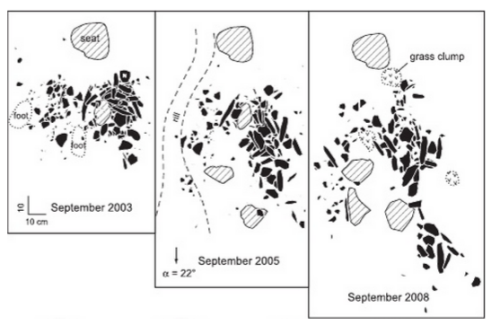 theolduvaigorge: Experimental archaeology in a mid-latitude periglacial context: insight into site f