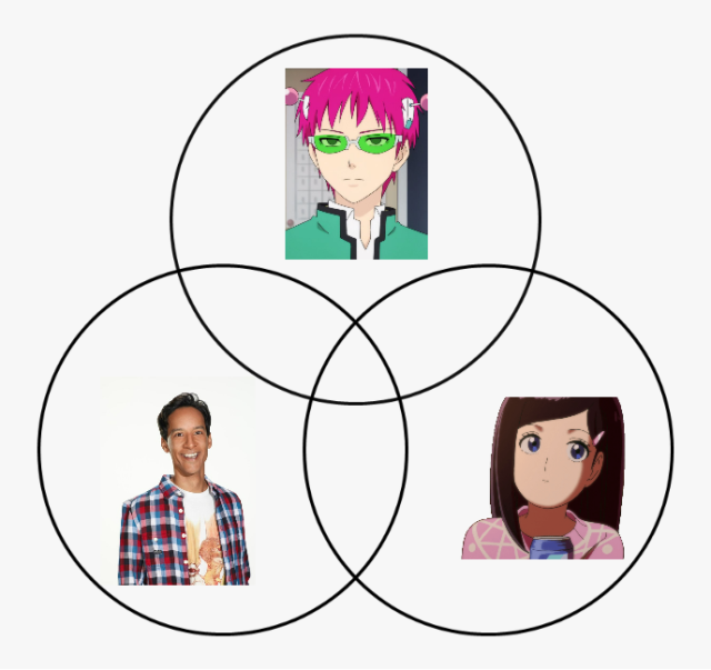 [ID: A triple Venn diagram with Abed Nadir from Community, Kusuo Saiki from Saiki K, and Tsubomi Takane from Mob Psycho 100 in each circle. End ID]umm #I. would love to explain this but unfortunately I cant do words right now. I can put it in the tags though #community#saiki k #mob psycho 100 #espposts #I hope this makes sense to Some One god bless