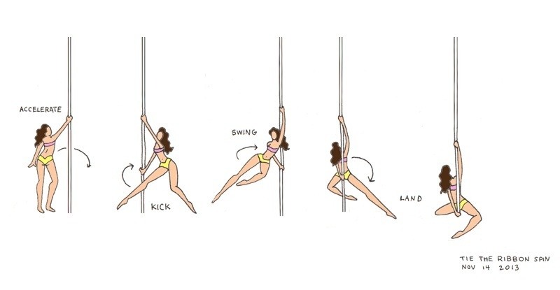 itsallsosugarless:  mayrowlattphotography:  Wish I could do all these  Pole moves