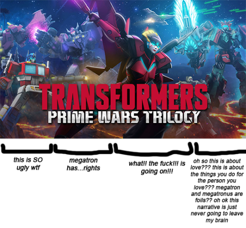 primewars:prime wars is not just a series….it’s a way of life ID: A timeline meme of Transformers: P