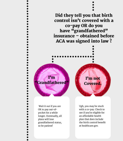 ppaction:The Affordable Care Act’s preventive care benefit guarantees no-cost birth control in every