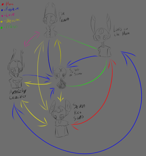 So I Was Just Doodling Pre-dystopian Designs For TFR Iterators, But Then Something Stroke Me And I Made